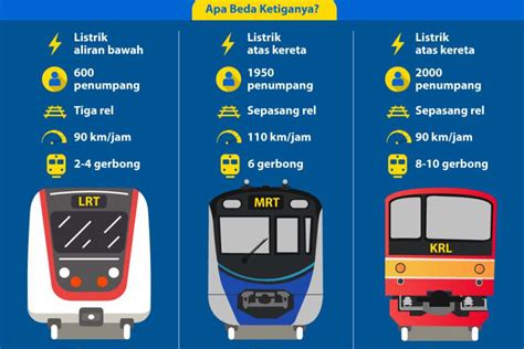 Apa Perbedaan Mrt Dan Lrt Versus Beda