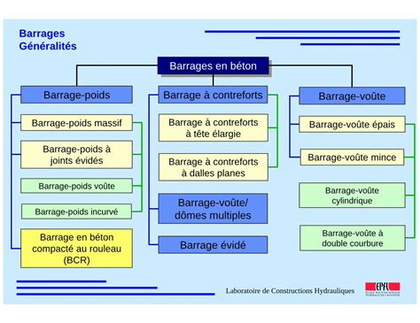 Pdf Barrages En B Tonbarrages En B Ton Barrage Poids