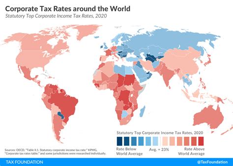 Corporate Tax Rates By Country Corporate Tax Trends Tax Foundation