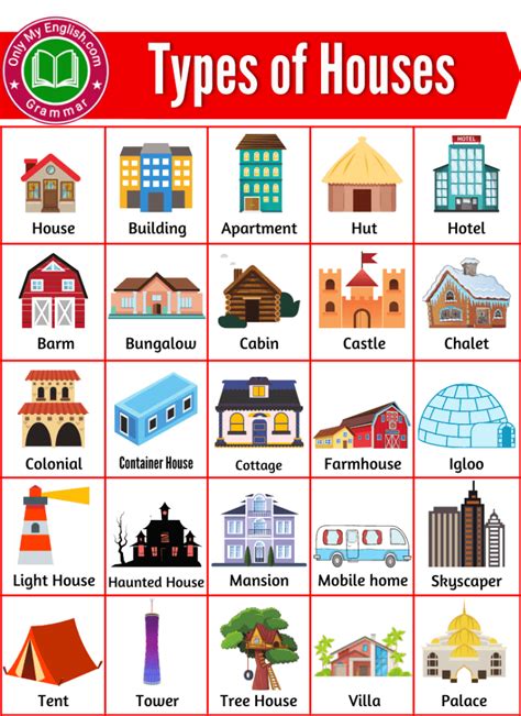 Types Of Houses Different Types Of House With Name English Vocabulary English Vocabulary