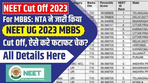 Neet Expected Cut Off Neet Cut Off Neet State Wise