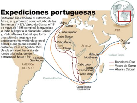 Ciencias Sociales 2º ESO LAS EXPEDICIONES PORTUGUESAS