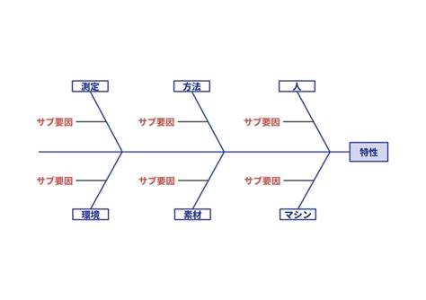 10分でわかる！qc7つ道具の「特性要因図」完全ガイド丨edrawmax