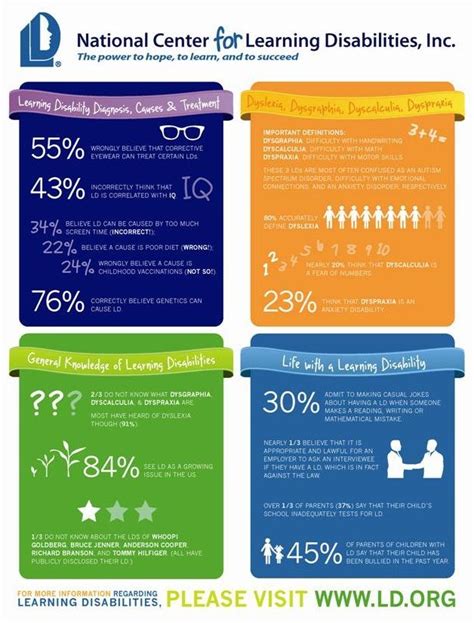 Learning Disabilities Infographic Learning Differences Pinterest