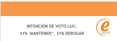 Intenci N De Voto Luc Equipos Consultores Semanario Contexto