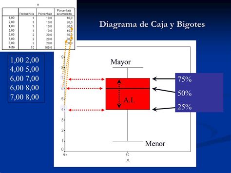 Aplicaciones Aplicaciones Elaboración de un diagrama de caja y bigotes