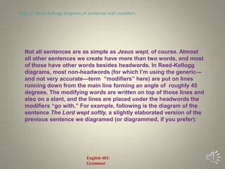 English Grammar Lecture 5: Sentences | PPT | Free Download