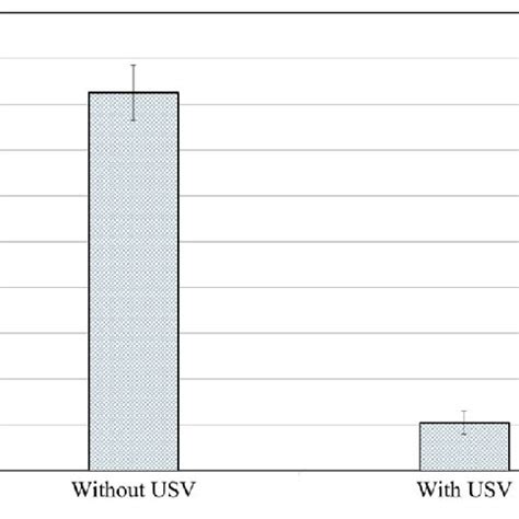 Microstructure Of The Investigated Cast Brass Alloy A Without USV And