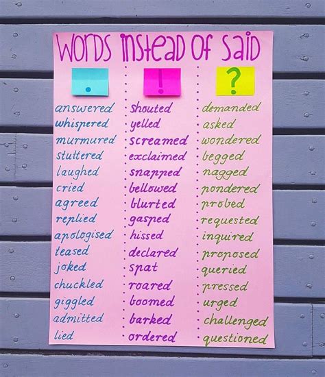 500 Other Words For Said