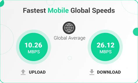 Clasificación De Las Velocidades De Internet Más Rápidas Y Más Lentas