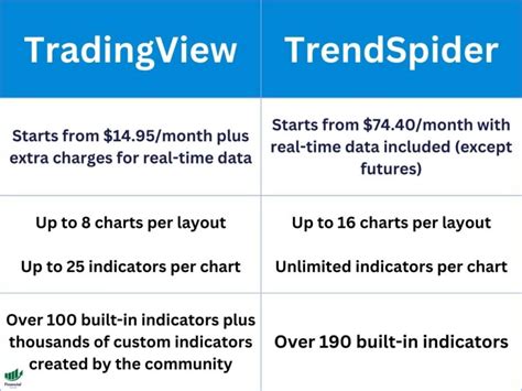 JEPI Vs SCHD Comparing High Yield Dividend ETFs