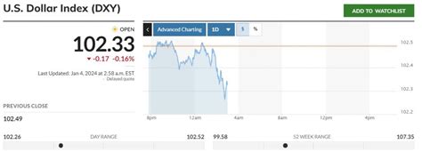 Gold Prices Find Support At 2 050 Looks For A Breakout At 2 100