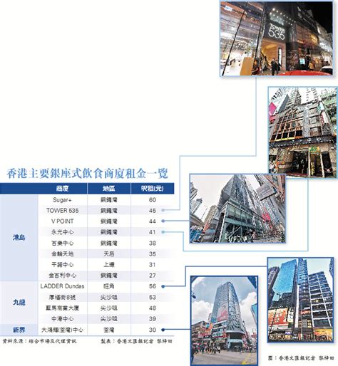 【商廈轉型系列之三】銀座式食廈疫市突圍 香港文匯報