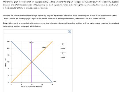 Solved 5 Shifts Of The Aggregate Supply Curve Which Of The