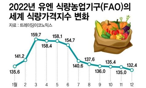 세계 식량위기 재점화푸틴 심술에 가뭄까지 덮쳐 네이트 뉴스