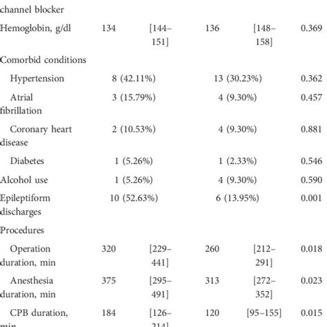 Comparison Between Patients With And Without Delirium Download Scientific Diagram