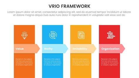 Premium Vector Vrio Business Analysis Framework Infographic Point