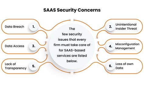 Top 6 Security Concerns For SaaS Industry Security Boulevard