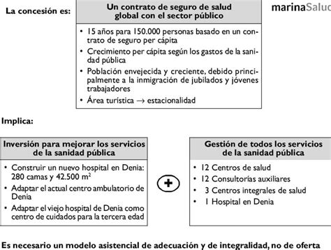 Descubre Las Diferencias Clave Entre El Sector Público Y Privado En