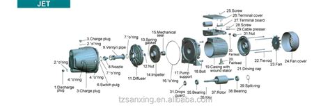 Understanding The Sta Rite Jet Pump Diagram A Comprehensive Guide