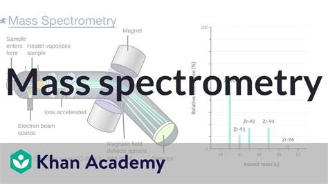 Mass Spectrometry Atomic Structure And Properties Ap Chemistry Khan Academy Youtube