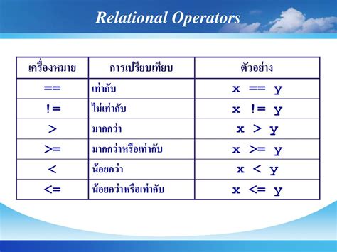 Principles Of Problem Solving And Basic Programming หลักการแก้ปัญหาและ