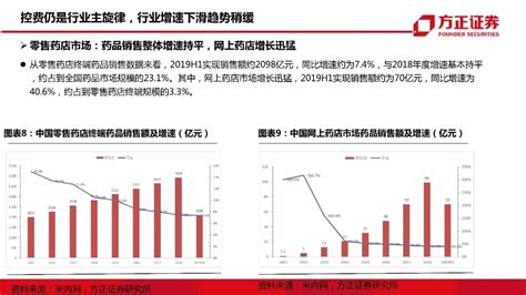 【方正医药】2020年医药行业投资策略报告：政策变革期，把握六类投资方向投资策略报告新浪财经新浪网