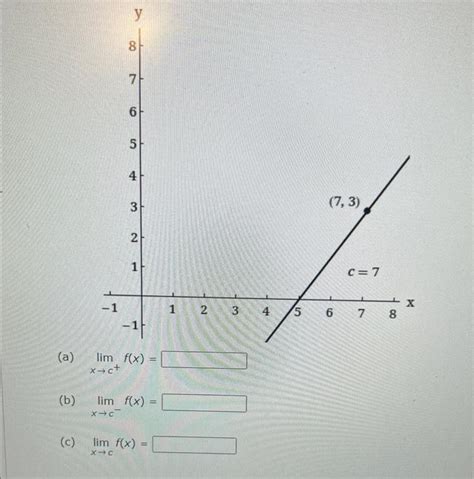 Solved Limx→c−f X Limx→c−f X A Limx→c F X B