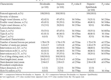 Table Iii From Comparison Of Anti Thrombotic Strategies Using