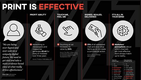The power of print How To Know, Corporate, Infographic, Power, Prints ...