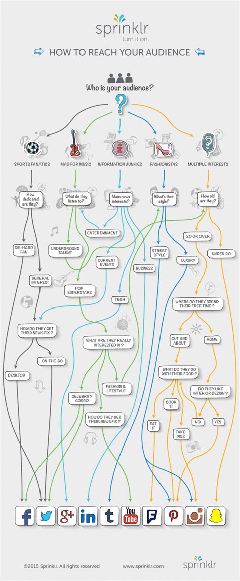 30+ Flowchart Examples (With Guide, Tips and Templates)