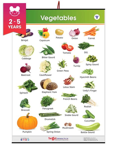 Vegetables Chart For Kids | Learn About Green Vegetables And Other ...