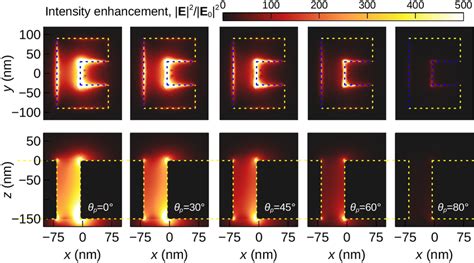 Electric Field Intensity Enhancement Distribution Near A C60 Aperture