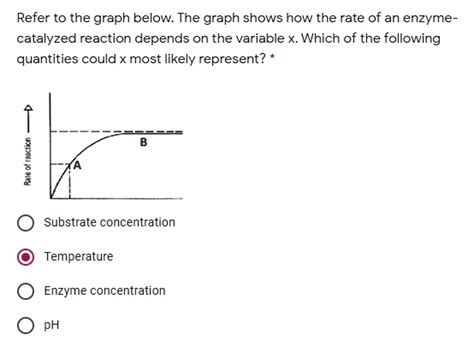 Solved Refer To The Graph Below The Graph Shows How The Rate Of An