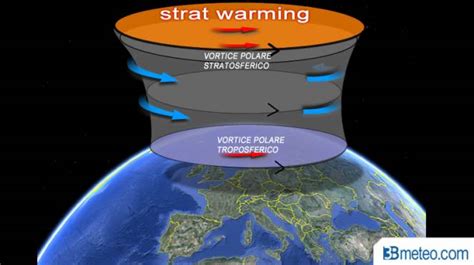 Meteo Stratwarming Riscaldamento Della Stratosfera Ultimi