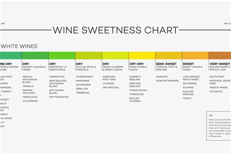 Sweet Or Dry Wine A Guide To Sweet And Dry Wines