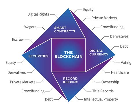 Blockchain Transparency Supply Chain Moralis Academy