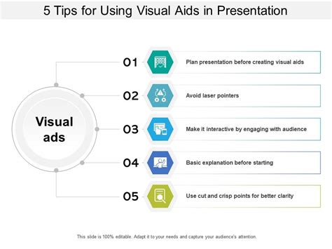 5 Tips For Using Visual Aids In Presentation Powerpoint Slide Template Presentation