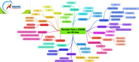 Mapas Mentais Como Fazer