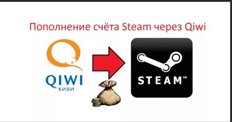 Пополнение стима 2024