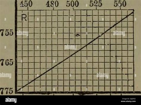 Handbook Of Thermodynamic Tables And Diagrams A Selection Of Tables