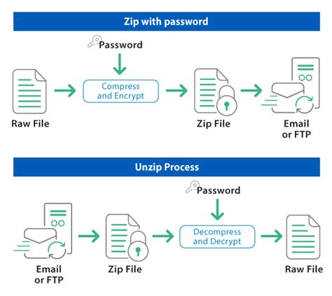 Zip File Format Specification at Boyd Chavez blog