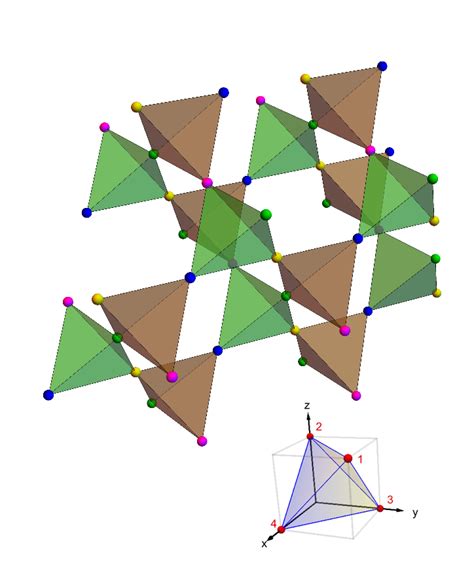 Top The Pyrochlore Lattice Formed By The Rare Earth Ions That Carry