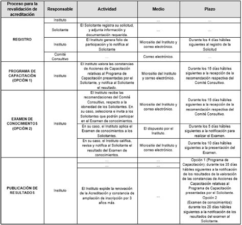 Dof Diario Oficial De La Federaci N