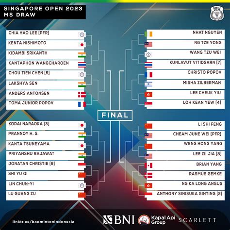 Badminton Indonesia On Twitter Ini Hasil Drawing Singapore Open