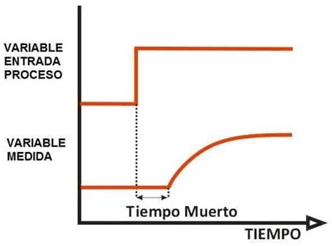 Muerto Dead Time