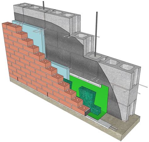 Why Are Masonry Control Joint Locations Significant Mac