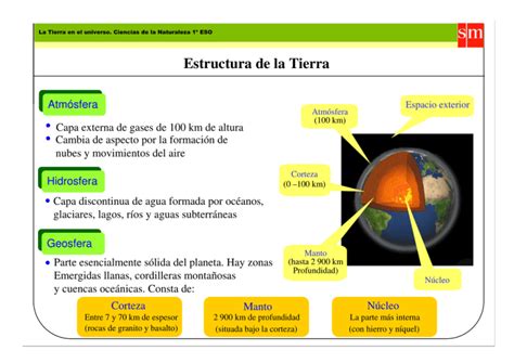 Estructura De La Tierra