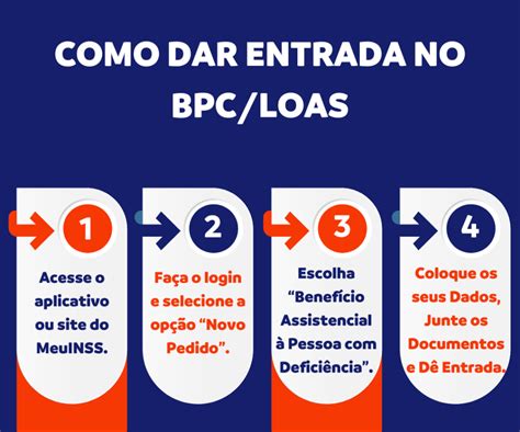 BPC LOAS para Portadores do Vírus HIV