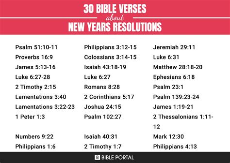 33 Bible Verses about New Years Resolutions